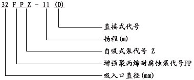 FPZ耐腐蝕塑料自吸泵